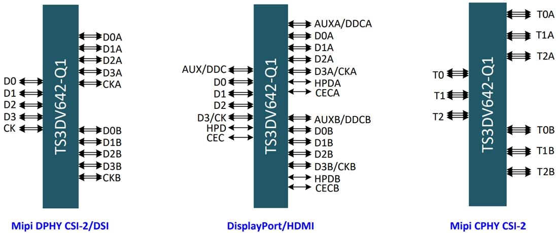 Graphique - Texas Instruments Multiplexeur 1-à-2/2-à-1 différentiel TS3DV642-Q1