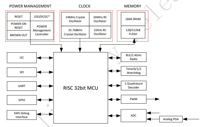 Telink TLSR823x Series BLE SoCs