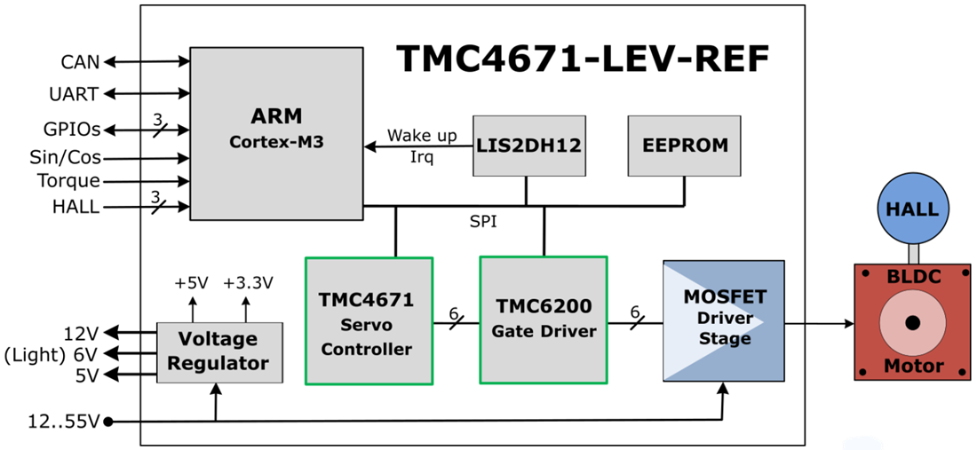 Schéma de principe - Analog Devices / Maxim Integrated Conception de référence LEV TMC4671-LEV-REF