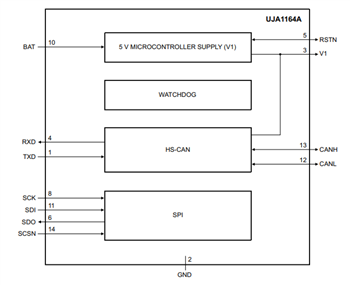 Schéma de principe - NXP Semiconductors Mini émetteurs-récepteurs HS-CAN UJA116xA
