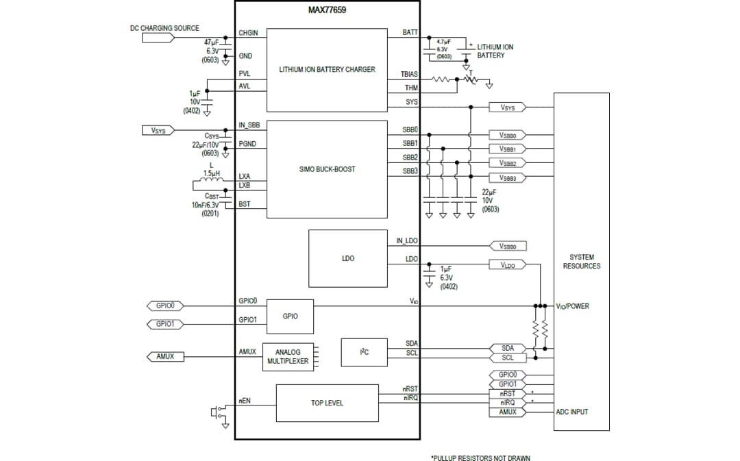 Analog Devices / Maxim Integrated CI de gestion d’alimentation (PMIC) SIMO MAX77659