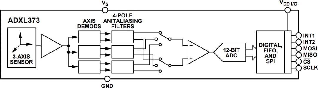Schéma de principe - Analog Devices Inc. Accéléromètre MEMS triaxial micro-puissance ADXL373 Schéma de principe - Analog Devices Inc. Accéléromètre MEMS triaxial micro-puissance ADXL373