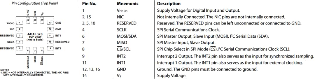 Plan mécanique - Analog Devices Inc. Accéléromètre MEMS triaxial micro-puissance ADXL373 Plan mécanique - Analog Devices Inc. Accéléromètre MEMS triaxial micro-puissance ADXL373
