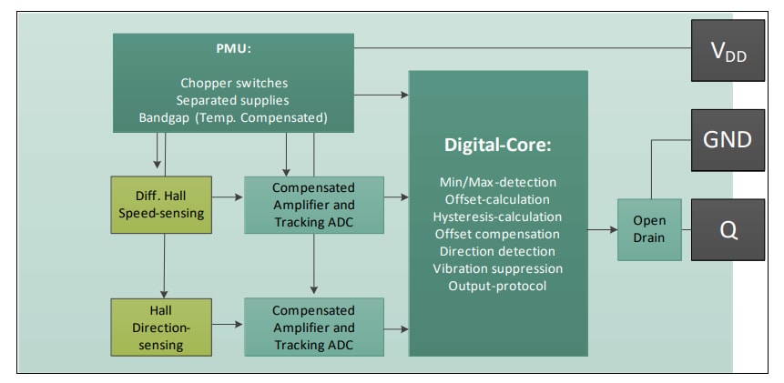 Infineon Technologies Capteur de vitesse de transmission TLE4959-5U-SP