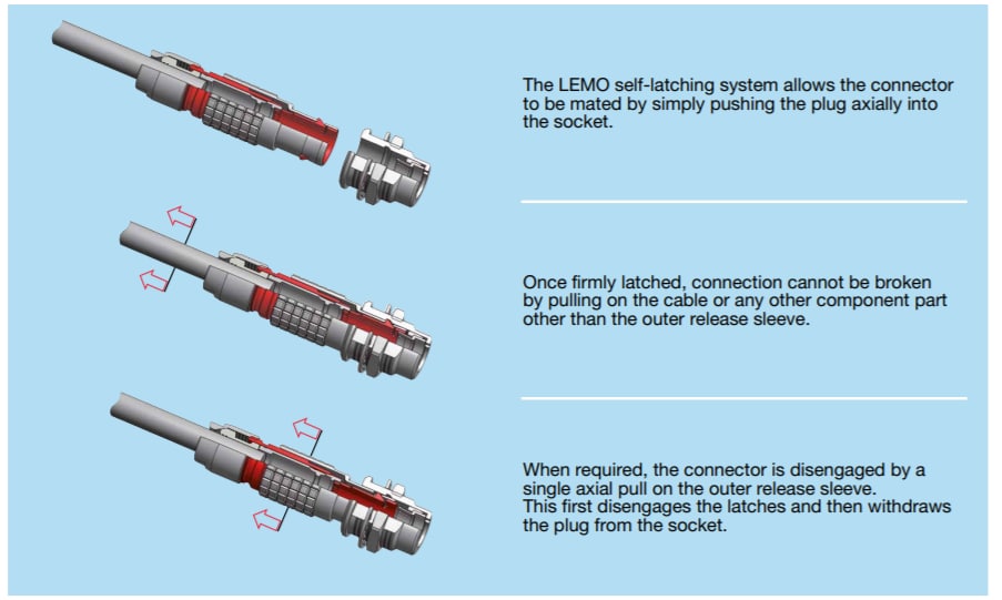 LEMO E Connectors LEMO E Connectors
