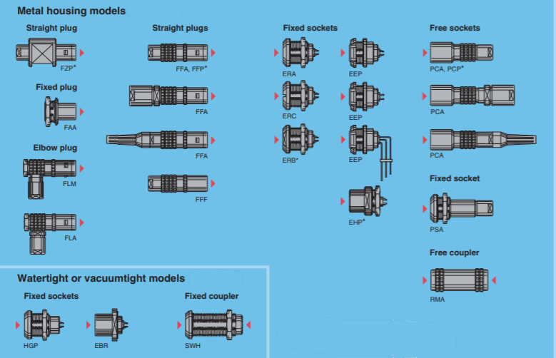 LEMO E Connectors LEMO E Connectors