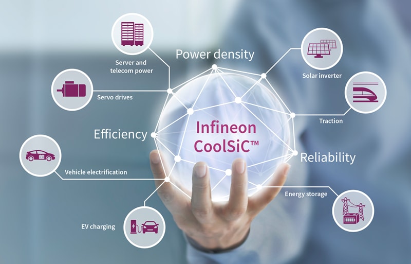Infineon Technologies Entraînements industriels Infineon Technologies Entraînements industriels