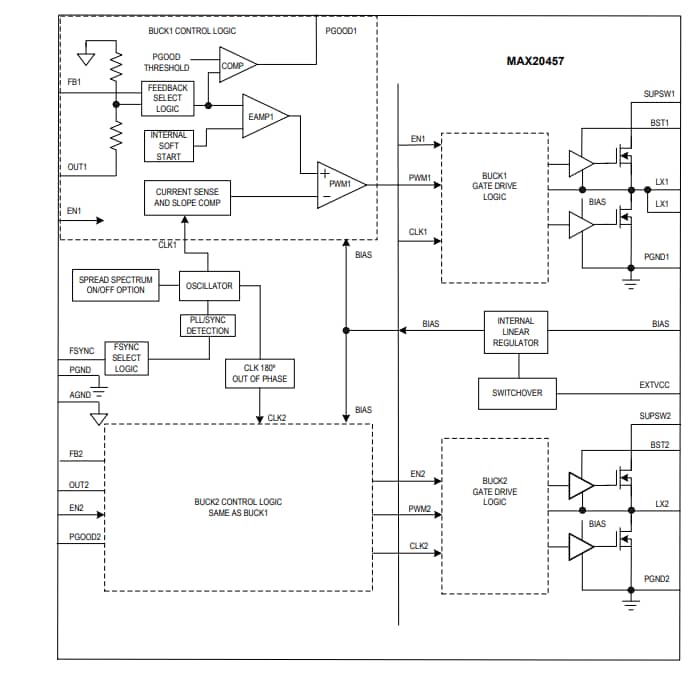 Schéma de principe - Analog Devices / Maxim Integrated Doubles convertisseurs Buck synchrones MAX20457