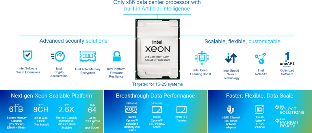 Intel Processeurs évolutifs Xeon (3e génération)