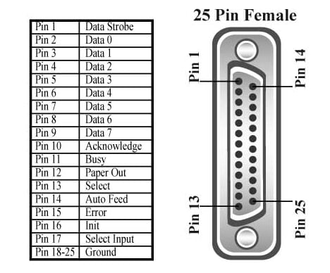 Schematic - Brainboxes CC Series LPT Printer Flyleads
