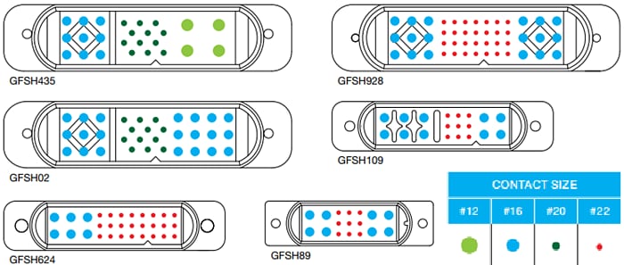 Positronic Connecteurs d'alimentation et hybrides Goldfish (GFSH)