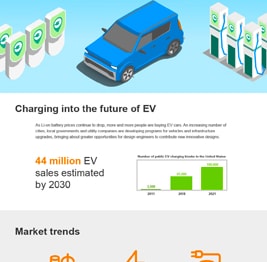 Infographie - TE Connectivity Connecteurs femelles USB4® Gén 3