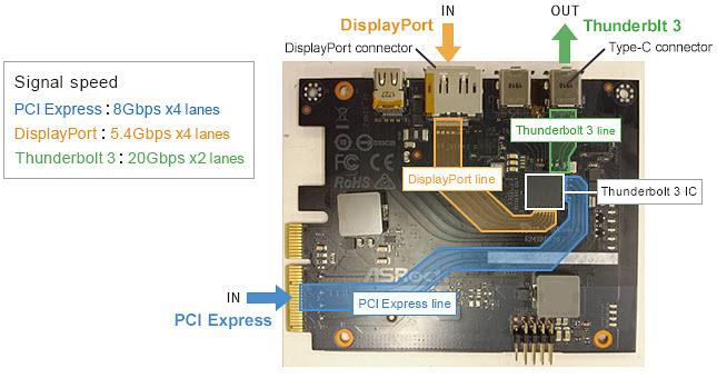 Murata Suppression du bruit pour USB 4