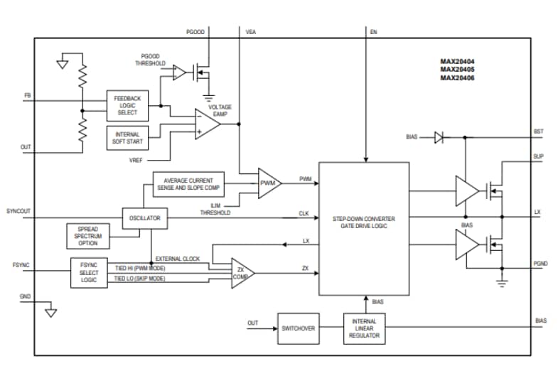 Schéma de principe - Analog Devices / Maxim Integrated Convertisseurs Buck MAX20404/MAX20405/MAX20406