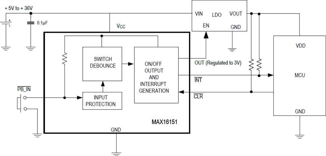 Schéma du circuit d'application - Analog Devices / Maxim Integrated Contrôleur marche/arrêt à bouton-poussoir haute tension MAX16151 Schéma du circuit d'application - Analog Devices / Maxim Integrated Contrôleur marche/arrêt à bouton-poussoir haute tension MAX16151