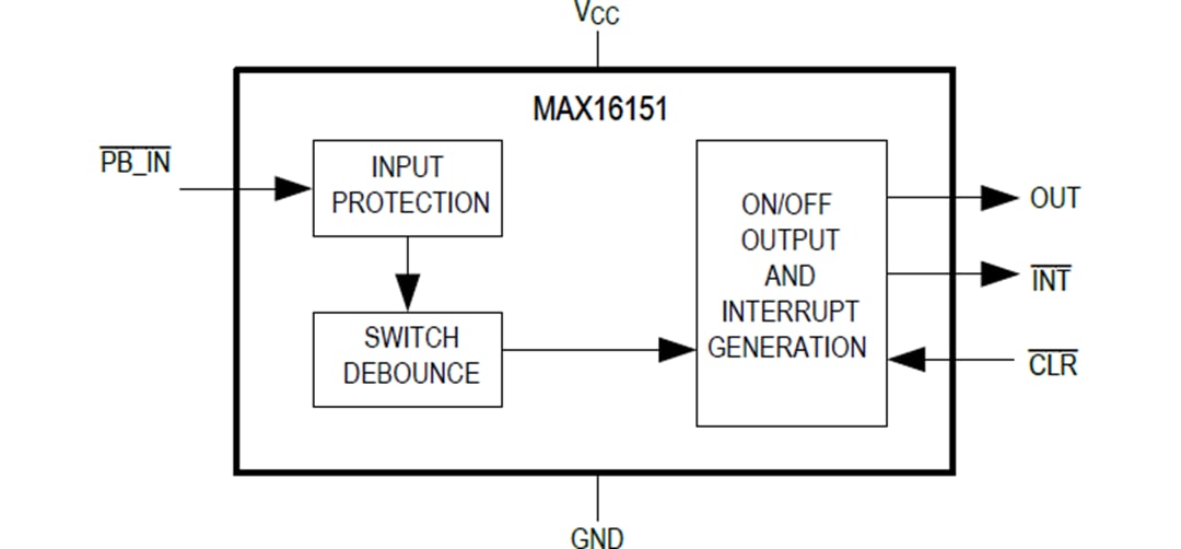 Schéma de principe - Analog Devices / Maxim Integrated Contrôleur marche/arrêt à bouton-poussoir haute tension MAX16151 Schéma de principe - Analog Devices / Maxim Integrated Contrôleur marche/arrêt à bouton-poussoir haute tension MAX16151