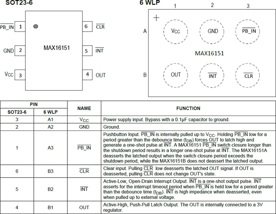 Plan mécanique - Analog Devices / Maxim Integrated Contrôleur marche/arrêt à bouton-poussoir haute tension MAX16151 Plan mécanique - Analog Devices / Maxim Integrated Contrôleur marche/arrêt à bouton-poussoir haute tension MAX16151