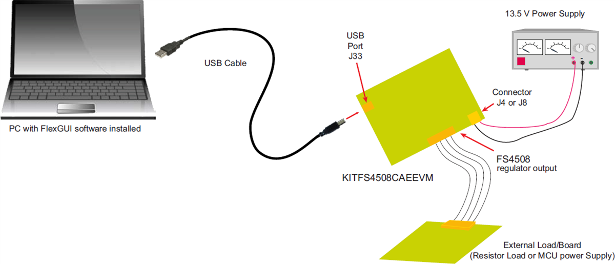 NXP Semiconductors Carte d'évaluation KITFS4508CAEEVM