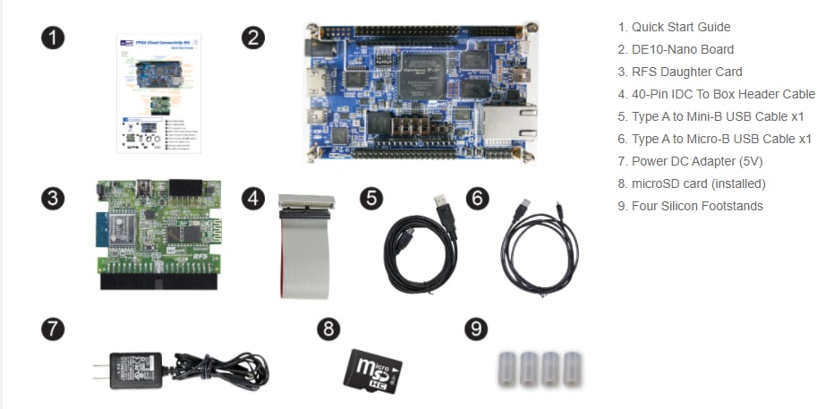 Terasic Technologies FPGA Cloud Connectivity Kit Terasic Technologies FPGA Cloud Connectivity Kit
