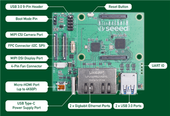 Seeed Studio Carte porteuse gigabit Ethernet double
