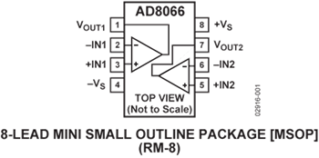 Analog Devices Inc. Amplificateurs FastFET™ AD8066