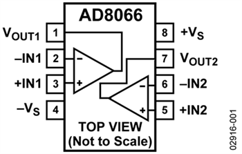 Analog Devices Inc. Amplificateurs FastFET™ AD8066