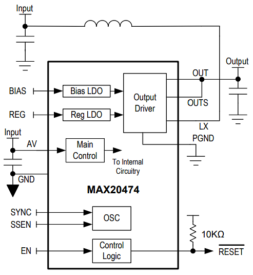 Analog Devices / Maxim Integrated Convertisseur Boost synchrone MAX20474 Analog Devices / Maxim Integrated Convertisseur Boost synchrone MAX20474