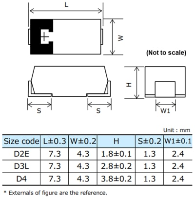 Panasonic Condensateurs au tantale polymère solides TPF POSCAP™