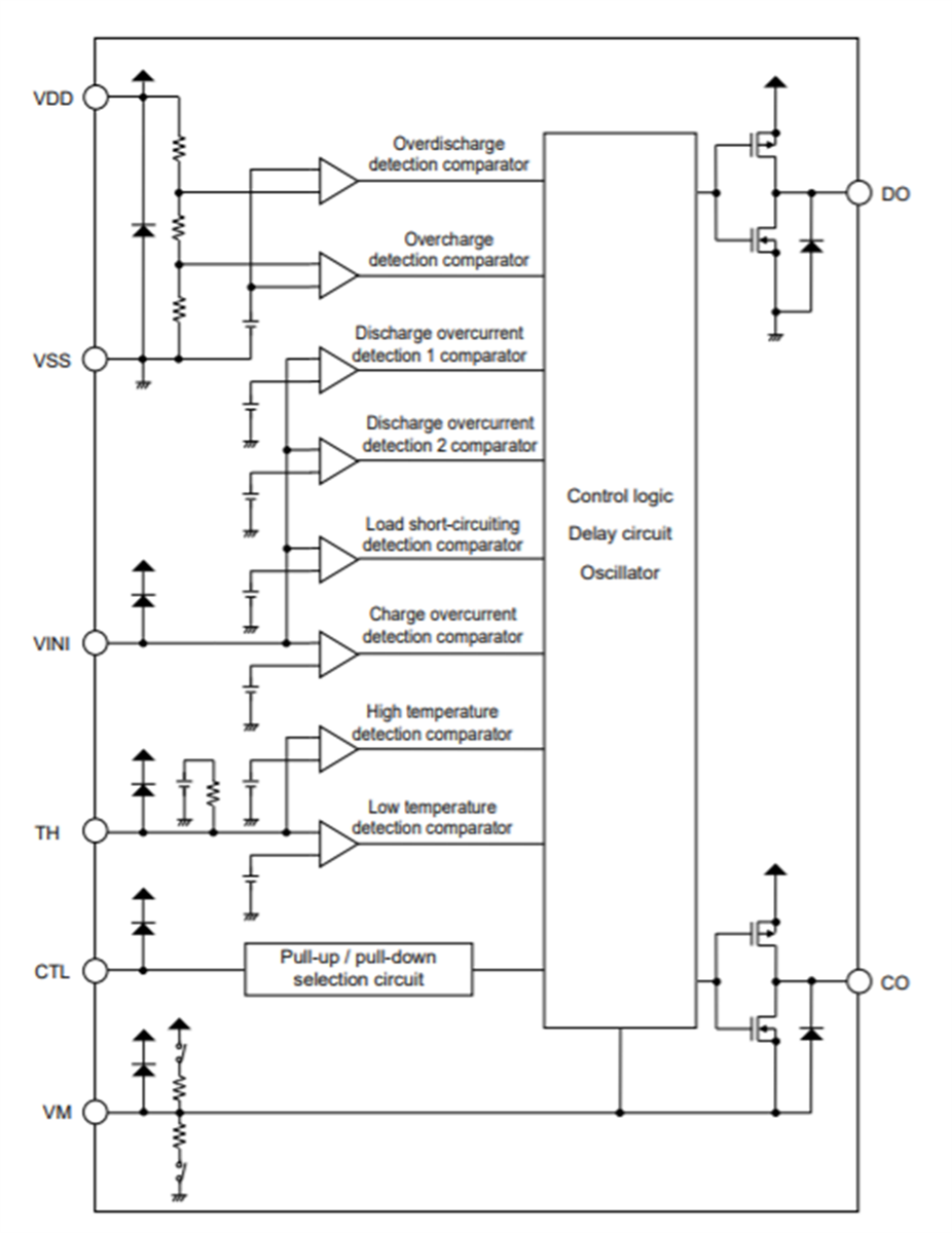 Block Diagram - ABLIC S-82D1A Battery Protection ICs Block Diagram - ABLIC S-82D1A Battery Protection ICs