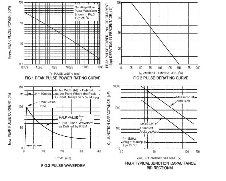 Performance Graph - Rectron P6KE GPP Transient Voltage Suppressor Diodes
