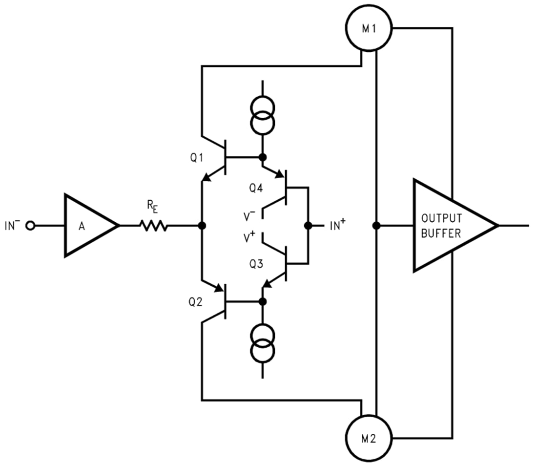 Schéma - Texas Instruments Amplificateur à rétroaction de tension LM6172
