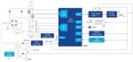 Renesas Electronics Compteur de puissance monophasé