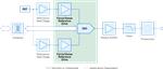 Analog Devices Inc. Chaîne de signal d'entraînement de tension adaptable
