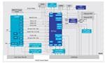 Renesas Electronics Système SMARC pour microprocesseur RISC-V simple cœur