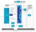 Renesas Electronics Système SMARC pour microprocesseur simple cœur Cortex-A55