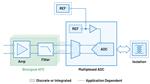 Analog Devices Inc. Tension, courant et biosignal multicanaux