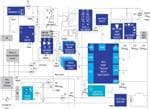 Renesas Electronics Chargeur de véhicule électrique (EV) extérieur 1 kW 