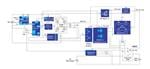 Renesas Electronics Solution d'onduleur domestique à onde sinusoïdale pure