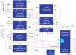 Renesas Electronics Banc d'alimentation USB-PD + QC2 et QC3 multi-cellules