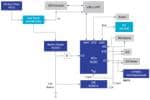Renesas Electronics Système de stylo intelligent