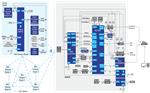 Renesas Electronics Passerelle réseau pour maillage Bluetooth® basse consommation