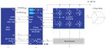 Renesas Electronics Contrôle de moteur BLDC à pilote de grille intelligent