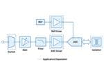 Analog Devices Inc. Mesure de tension et de courant adaptable