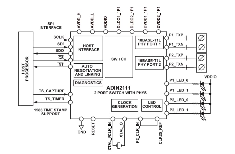 Schéma de principe - Analog Devices Inc. CI de commutateurs Ethernet 2 ports ADIN2111