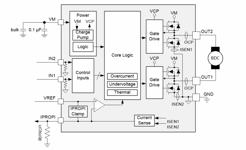Schéma de principe - Texas Instruments Pilote à pont en H DRV8251A
