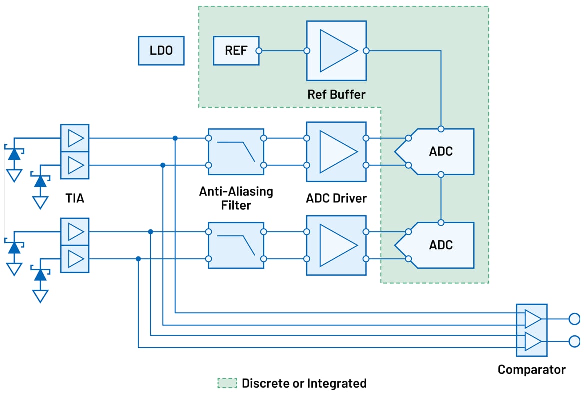 Schéma de principe - Analog Devices Inc. Chaînes de signal de rotation de position