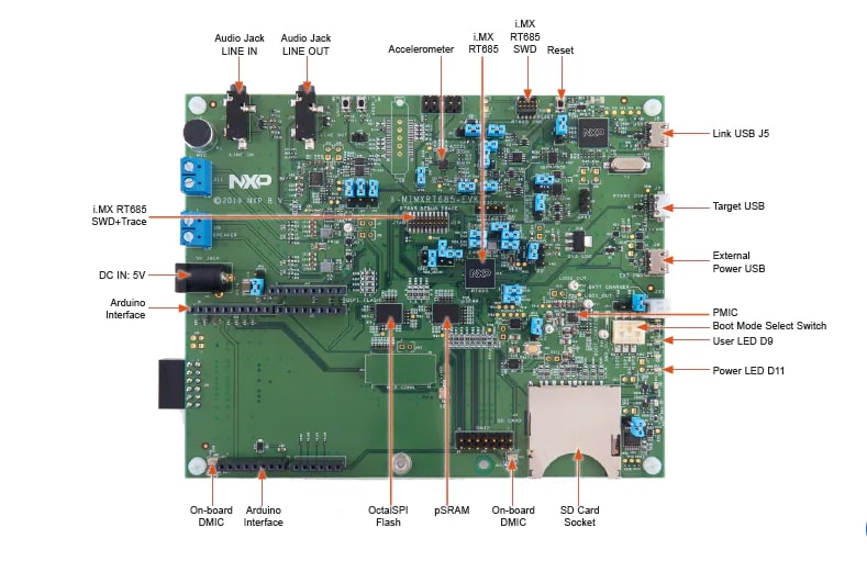 NXP Semiconductors Boîtier d'évaluation RT600 i.MX (IMXRT685-AUD-EVK)