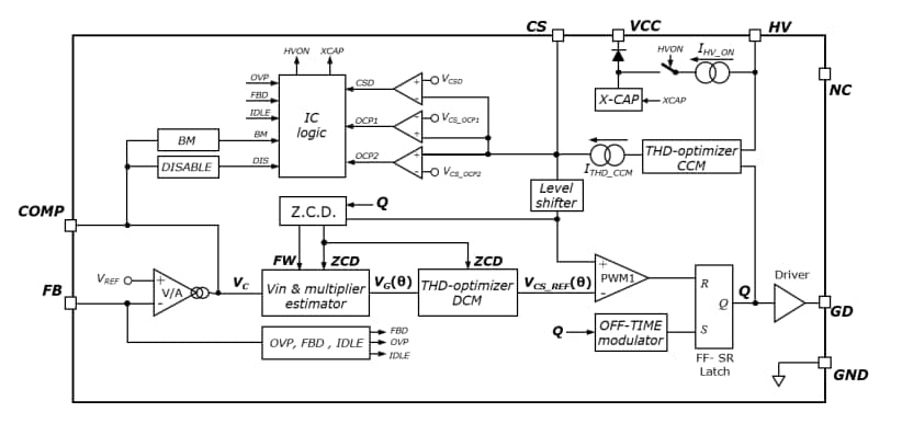 Schéma de principe - STMicroelectronics Contrôleurs PFC CCM L4985