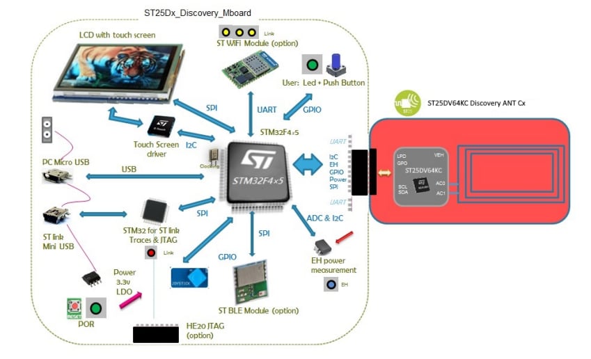 STMicroelectronics Kit de découverte ST25DV64KC-DISCO pour le ST25DV64KC