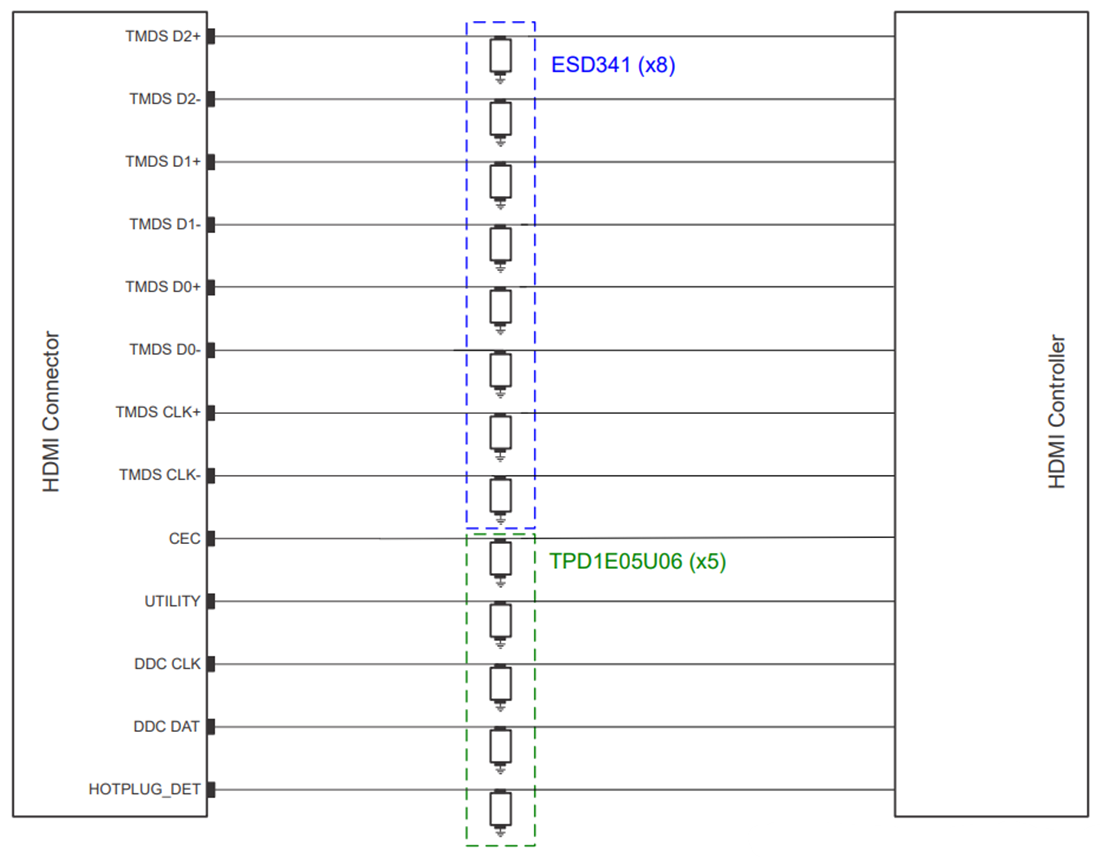 Schéma du circuit d'application - Texas Instruments Diode de protection DES TVS ESD341